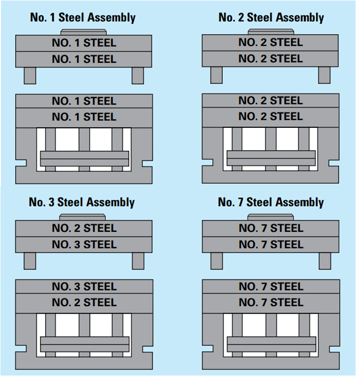DME mold base steel type